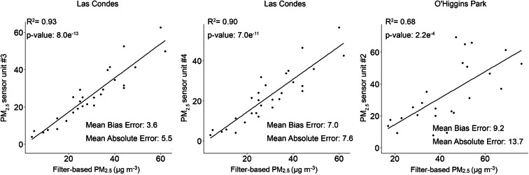 Fig. 10