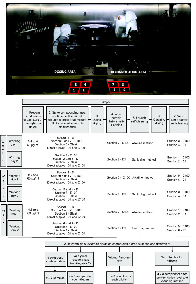 Figure 2.