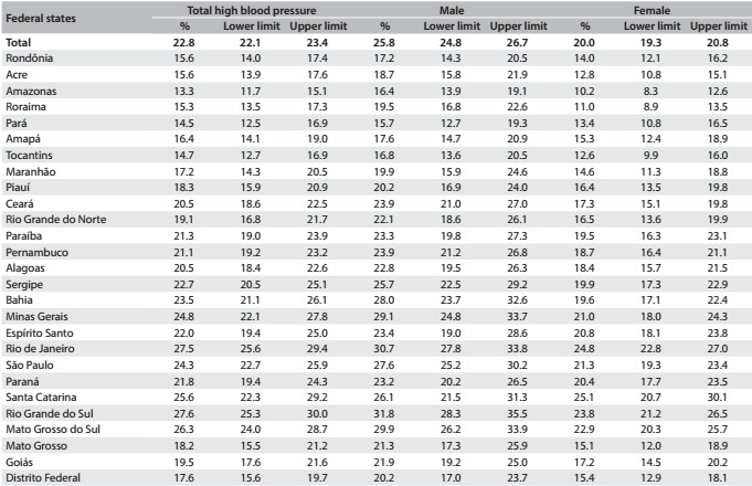 Table 2: