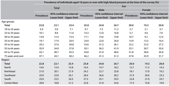 Table 1: