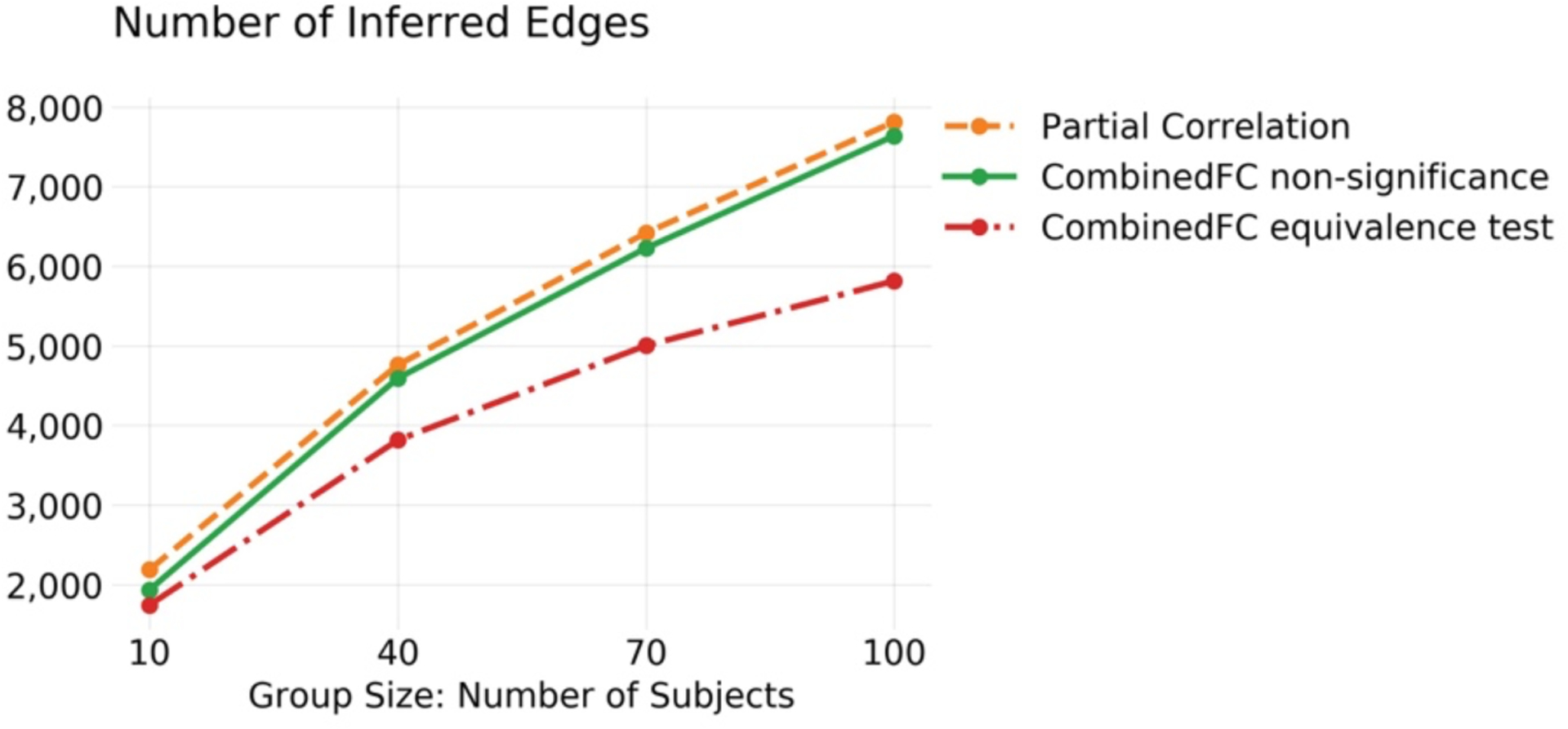 Figure 4.