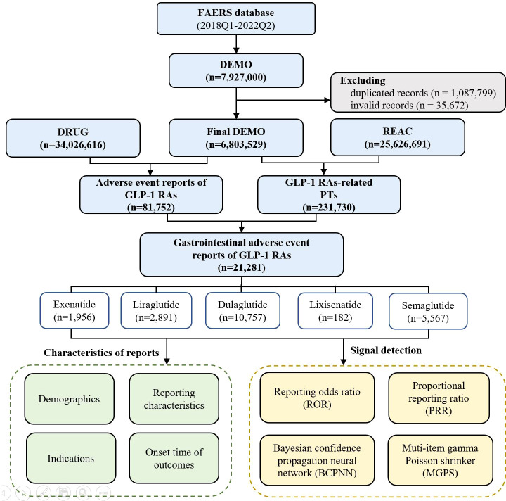 Figure 1