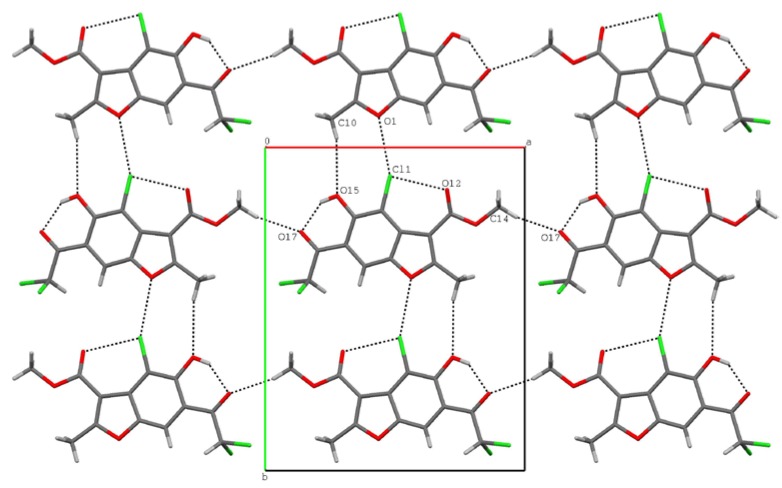 Figure 7