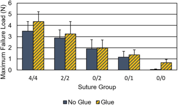 Figure 5.