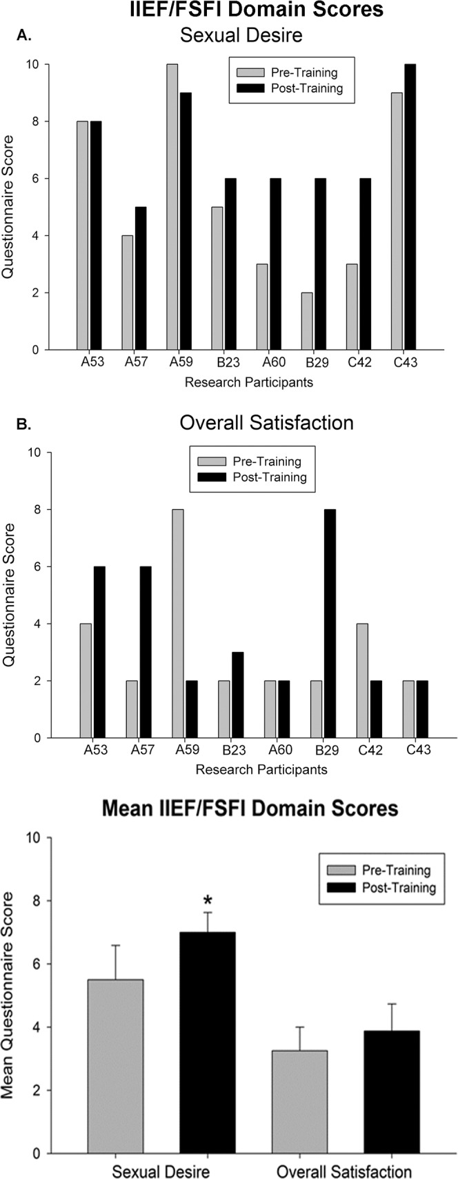 Fig 10