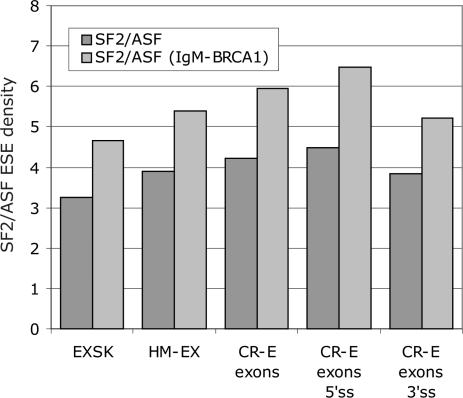 Figure 7.