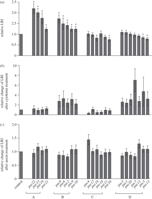 Figure 2.