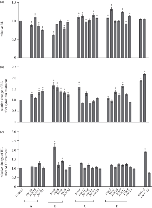 Figure 3.