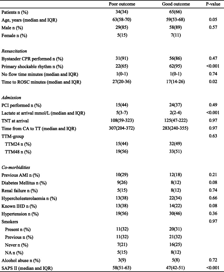 graphic file with name 13049_2021_849_Tab1_HTML.jpg