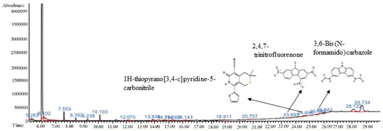 Figure 9