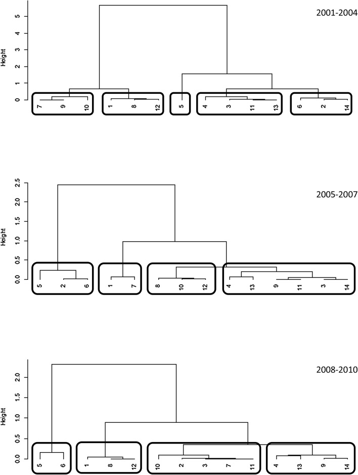 Fig. 9