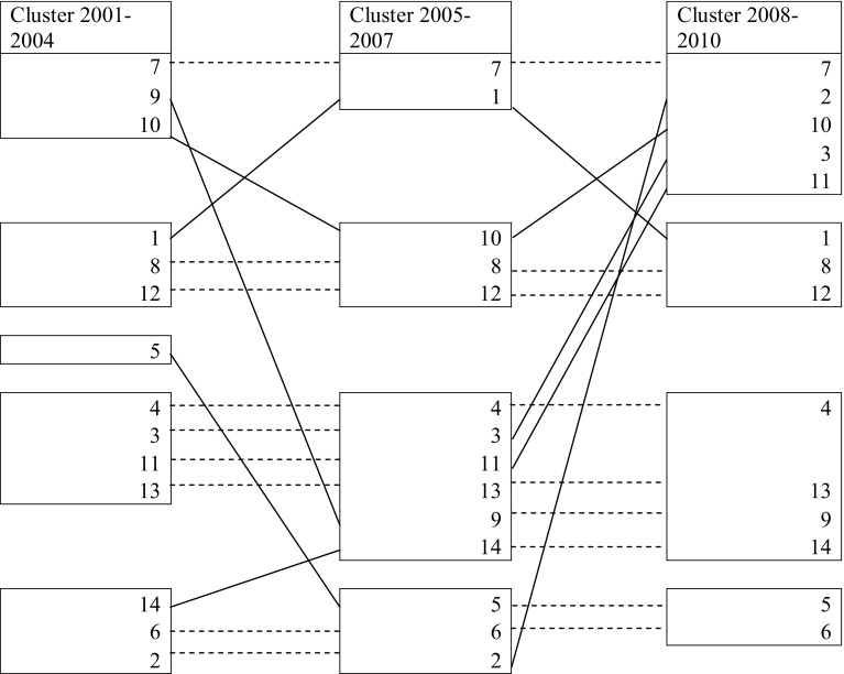 Fig. 10