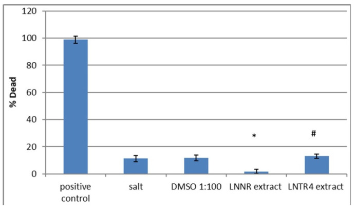 Figure 10