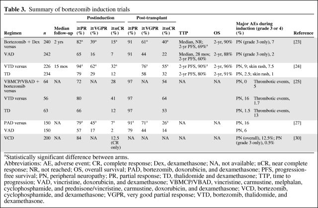 graphic file with name onc00110-0533-t03.jpg