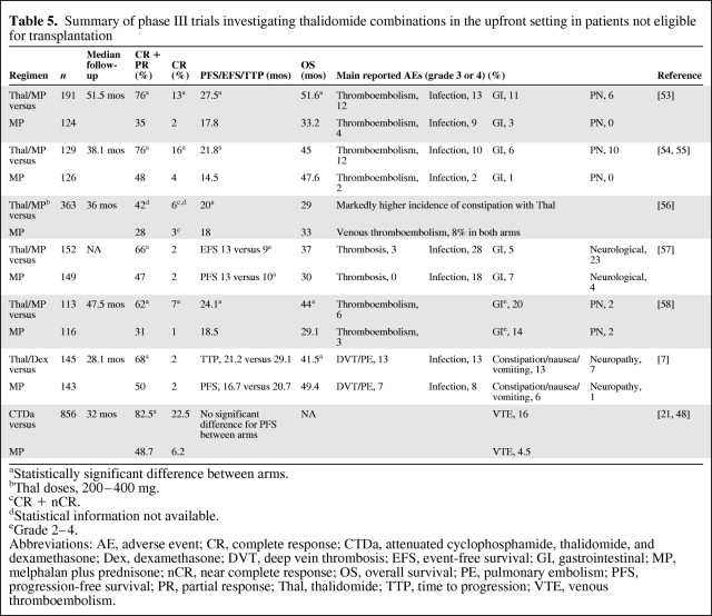 graphic file with name onc00110-0533-t05.jpg