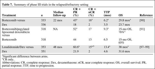 graphic file with name onc00110-0533-t07.jpg