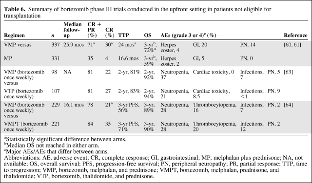 graphic file with name onc00110-0533-t06.jpg