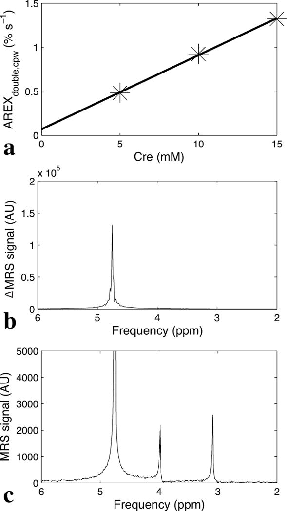 FIG. 5