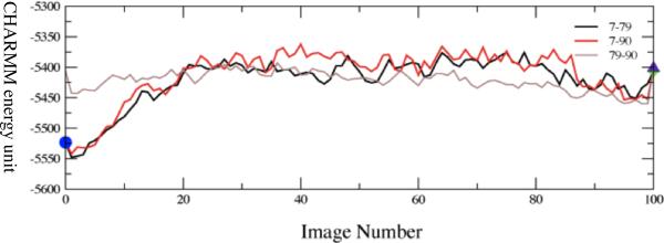 Figure 5a