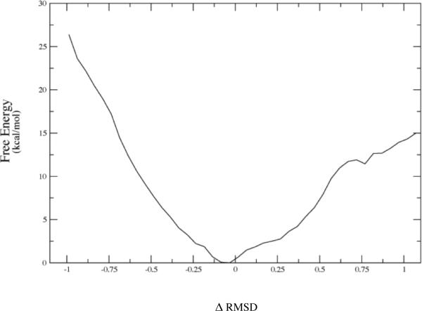 Figure 5b