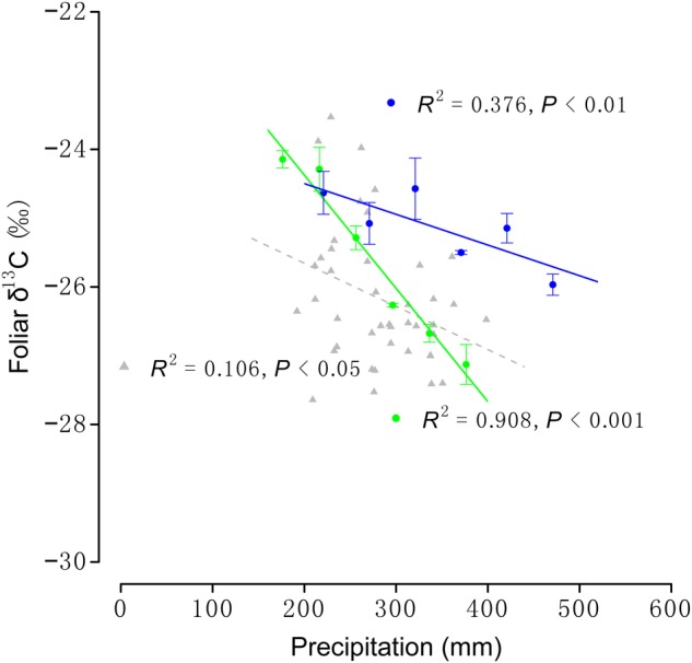 Figure 1.