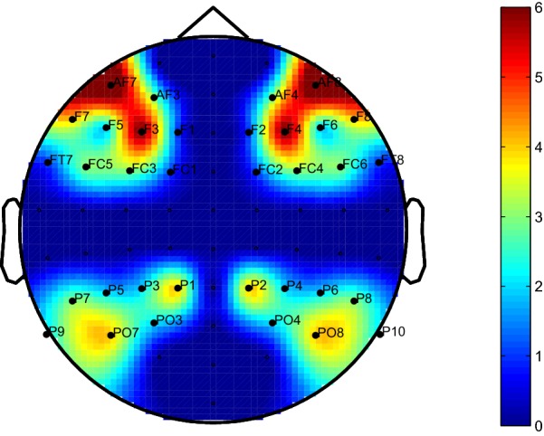 Fig. 7