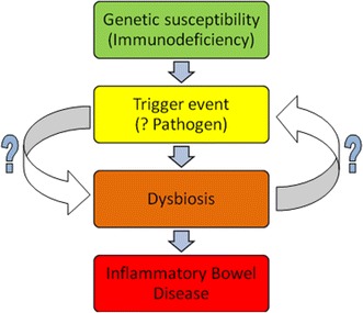 Fig. 2