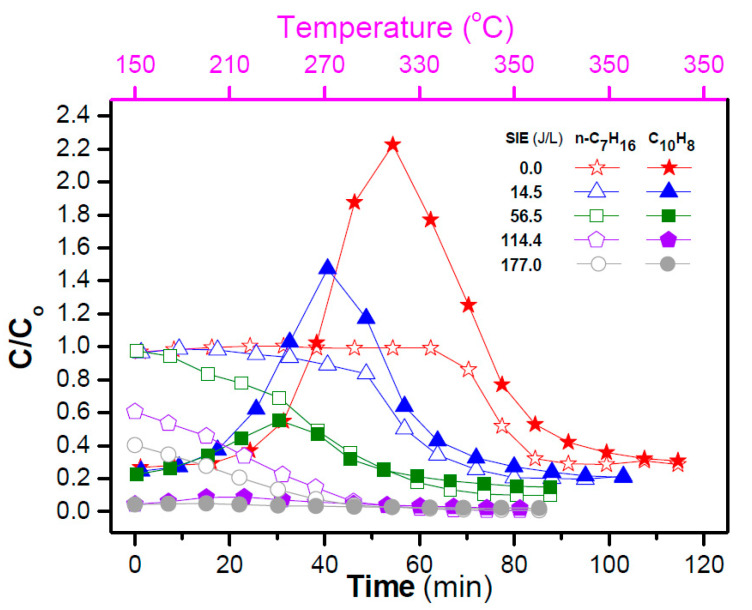 Figure 16