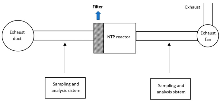 Figure 14