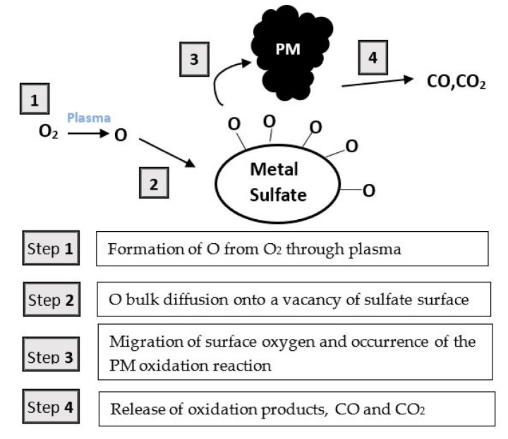 Figure 15