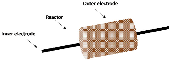 Figure 17