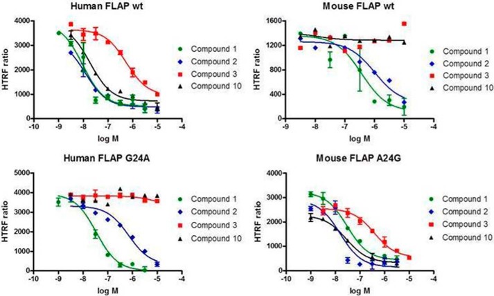FIGURE 4.