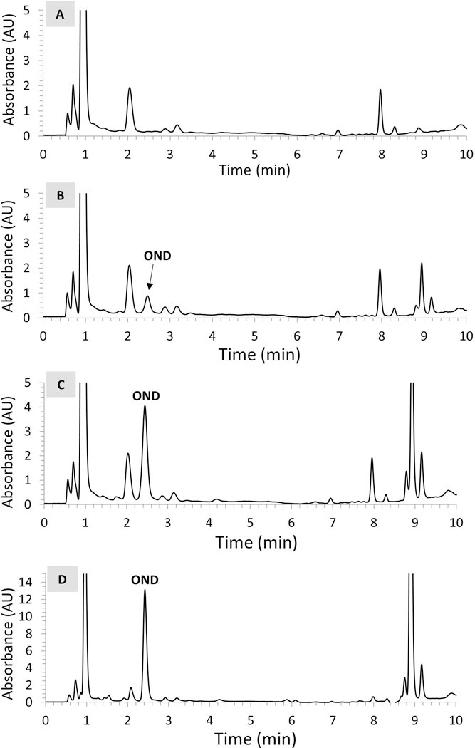 Simultaneous Quantification Of Ondansetron And Tariquidar In Rat And Human Plasma Using HPLC UV