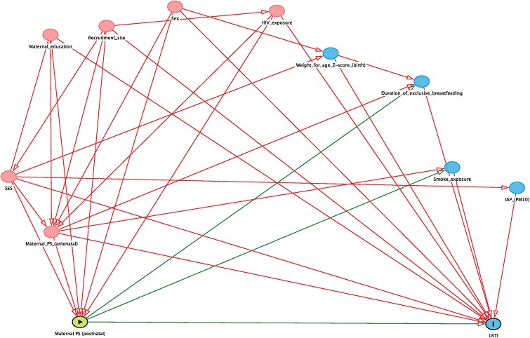 Fig 2