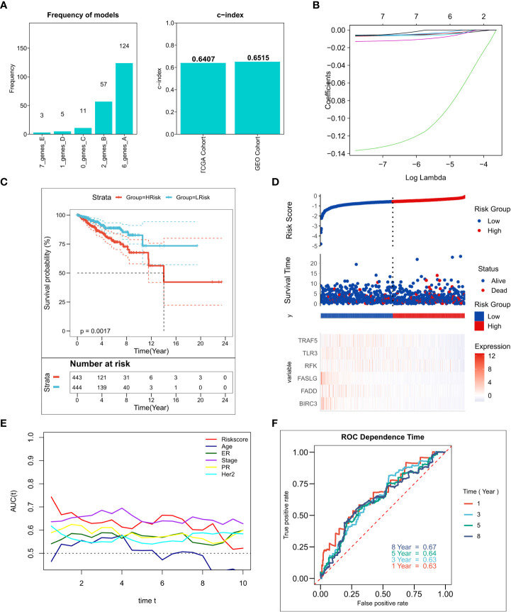 Figure 2