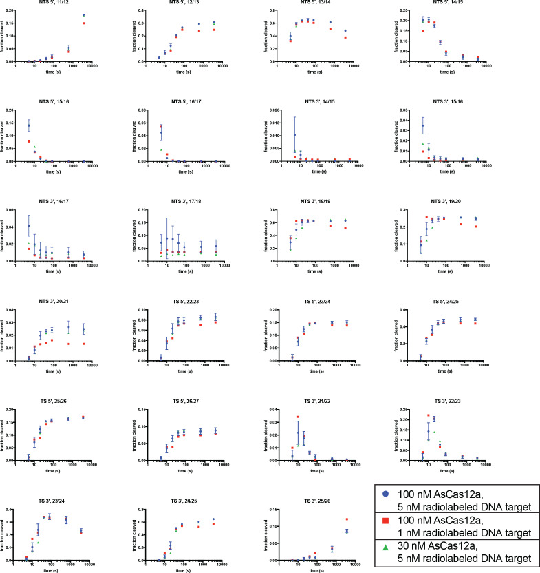 Appendix 2—figure 1—figure supplement 5.