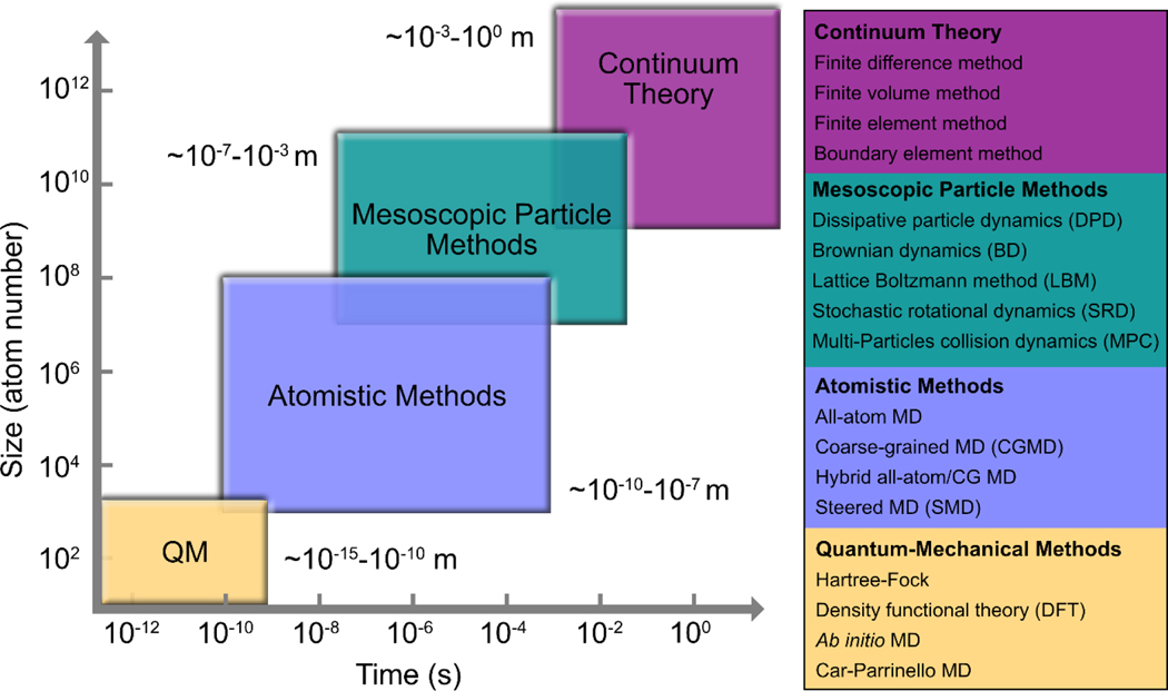 Figure 3.