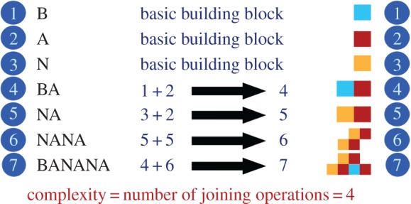 Figure 2.