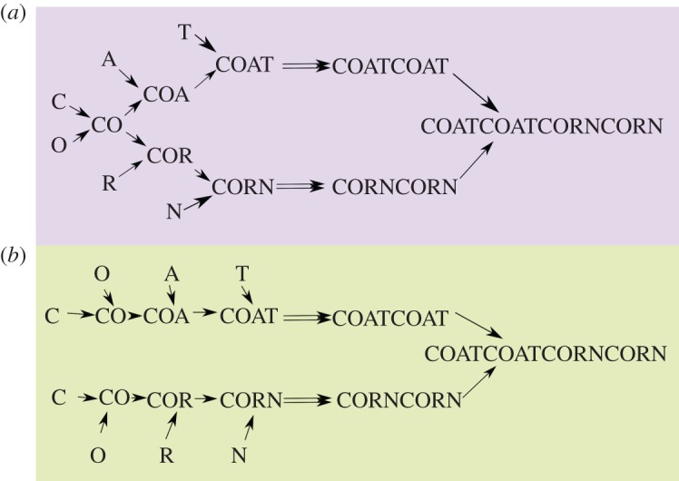 Figure 7.