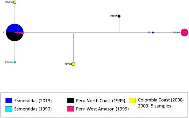 Fig. 4