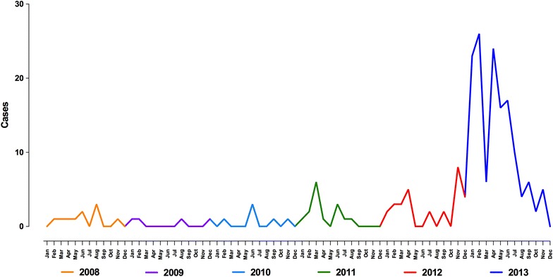 Fig. 1