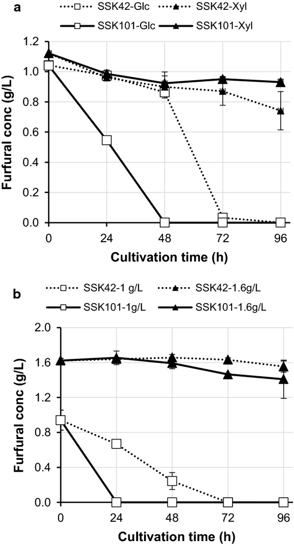 Fig. 4