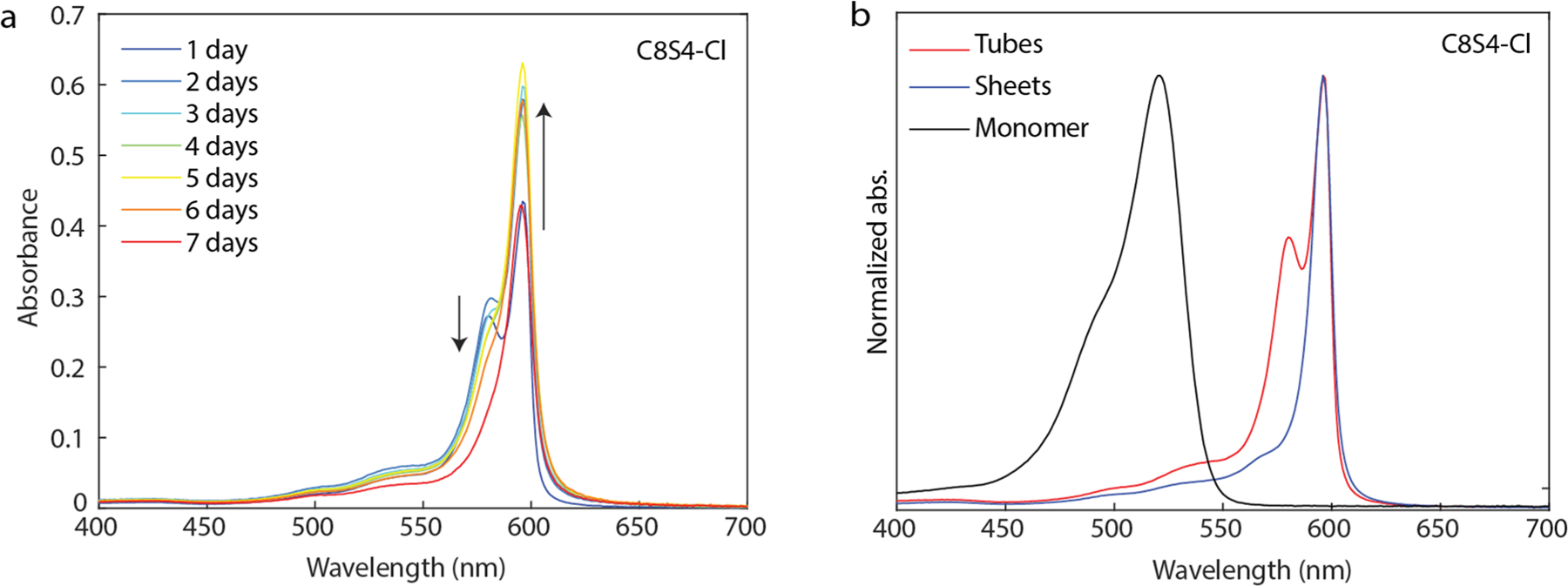 Extended Data Fig. 7 |