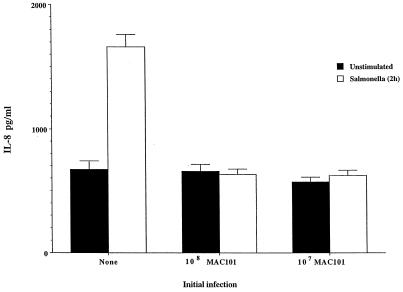 FIG. 7