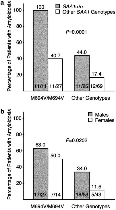 Figure  1