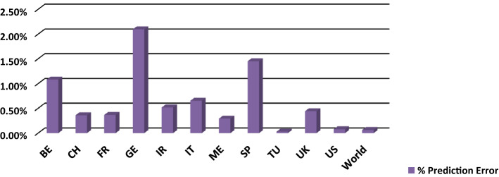 Fig. 11