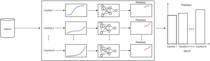 Fig. 4