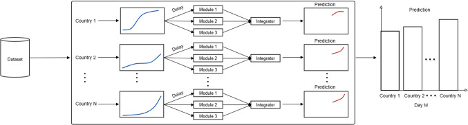 Fig. 3