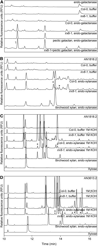 Figure 7.