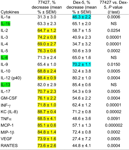 graphic file with name pnas.1014792108unfig01.jpg